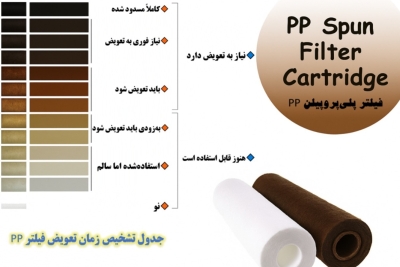 تعویض فیلتر تصفیه آب ، جدول رنگبندی فیلتر pp