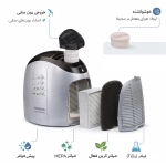 دستگاه تصفیه هوا با فیلتر HEPA، کربن فعال و یون منفی